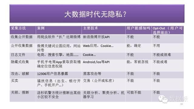 【干货】张佐：面向可持续创新的大数据伦理-阿里云开发者社区