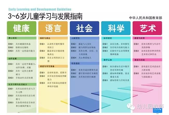 3-6岁儿童学习与发展指南挂图