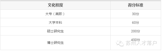 美容师职业资格证书