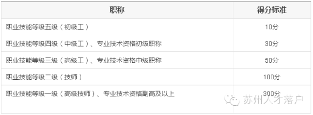 美容师职业资格证书