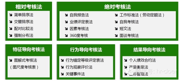 绩效管理 4 绩效管理系列 绩效考核 人力资源教研室 微信公众号文章阅读 Wemp