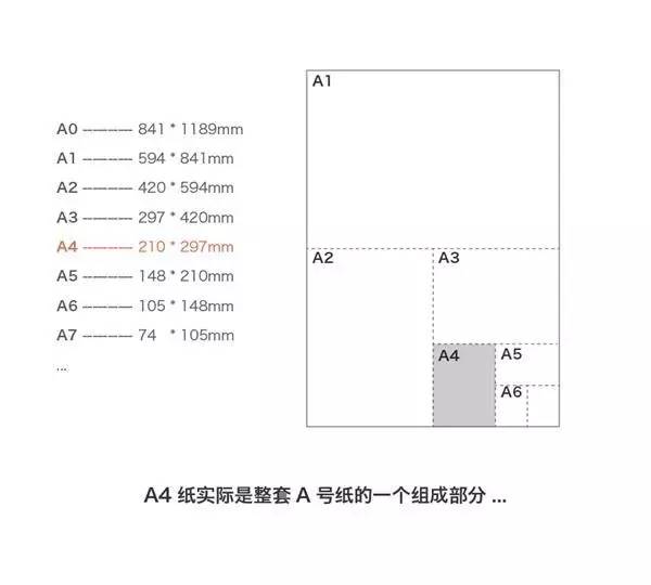 a4纸背后的秘密尺寸为啥那么奇怪