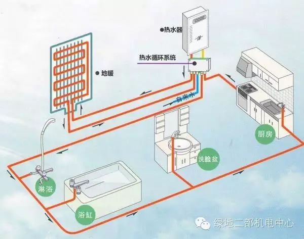 房子想要什么样的  机电定制  ,一起来开个脑洞吧