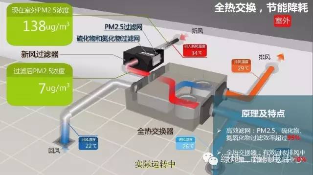 房子想要什么样的  机电定制  ,一起来开个脑洞吧