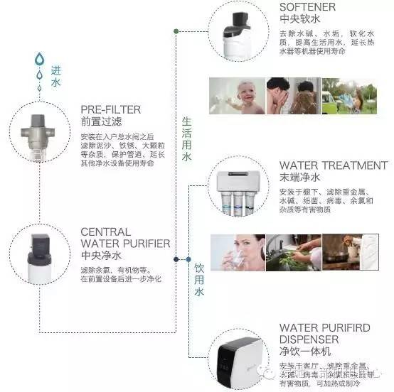 房子想要什么样的  机电定制  ,一起来开个脑洞吧