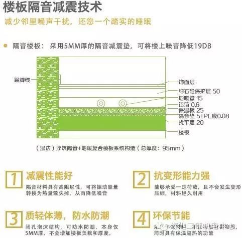 房子想要什么样的  机电定制  ,一起来开个脑洞吧