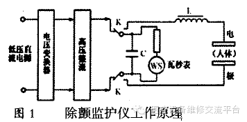 监护仪怎么使用早读 ｜ 除颤仪该如何正确使用？_https://www.jmylbn.com_新闻资讯_第5张