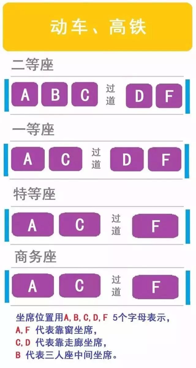 携程怎么选座位高铁_高铁座位_怎么调座位高铁