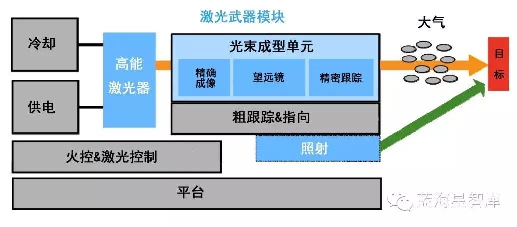 装备发展莱茵金属公司高能激光武器发展回顾