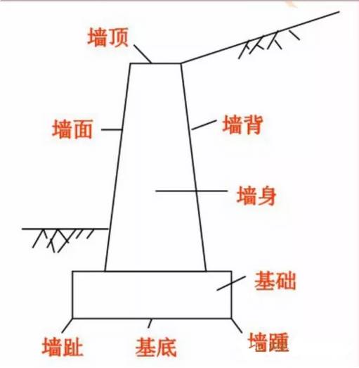 路肩墙_硬路肩和土路肩_硬路肩 土路肩