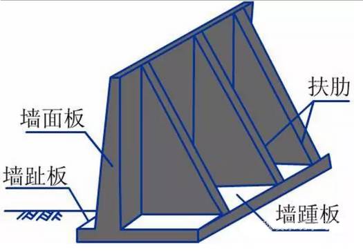 硬路肩 土路肩_硬路肩和土路肩_路肩墙