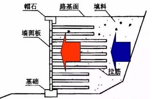 路肩墙_硬路肩和土路肩_硬路肩 土路肩