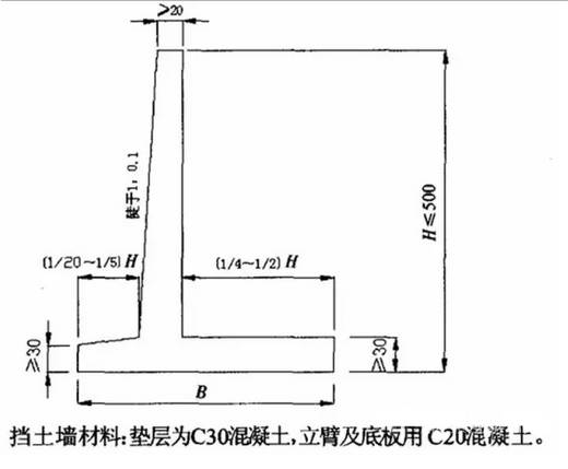 各种挡土墙构造与施工最全解读！看了你才真正了解！的图12