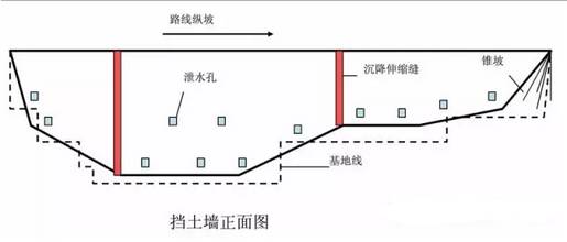 路肩墙_硬路肩和土路肩_硬路肩 土路肩