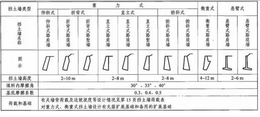 硬路肩和土路肩_硬路肩 土路肩_路肩墙