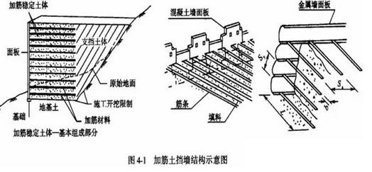 硬路肩和土路肩_硬路肩 土路肩_路肩墙