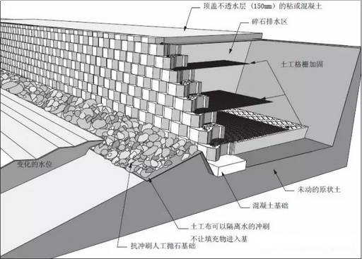 硬路肩 土路肩_路肩墙_硬路肩和土路肩