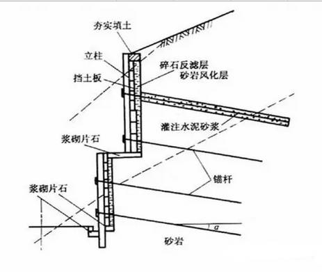 硬路肩和土路肩_硬路肩 土路肩_路肩墙