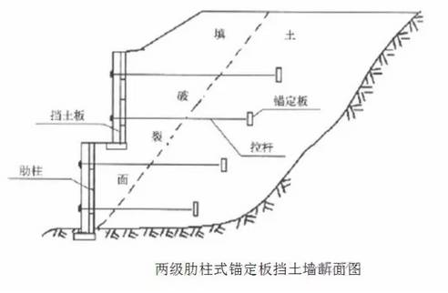 各种挡土墙构造与施工最全解读！看了你才真正了解！的图15