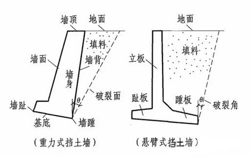 路肩墙_硬路肩 土路肩_硬路肩和土路肩