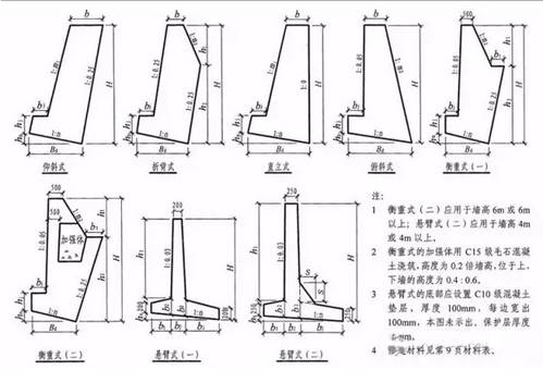 路肩墙_硬路肩和土路肩_硬路肩 土路肩