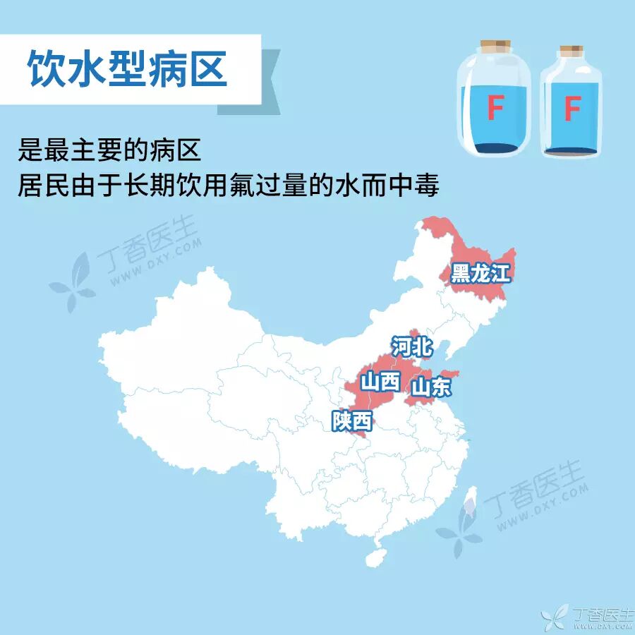 地方性氟中毒一种古老的疾病