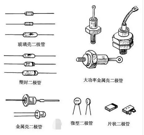 分享 电子元器件基础知识(3)——晶体二极管