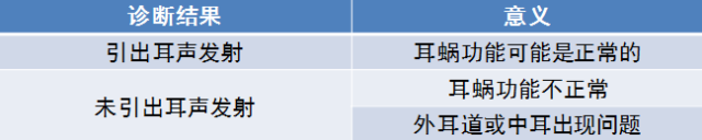 耳声发射的应用