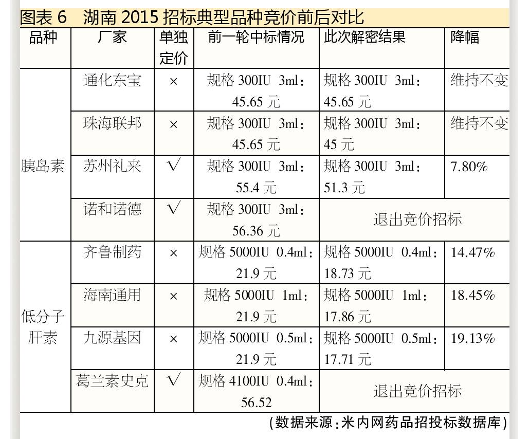 步长仙芪眩宁颗粒图片