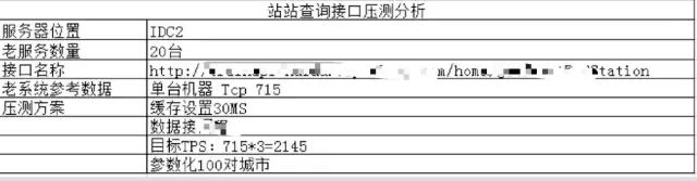 jmeter服务器性能监控_jmeter服务器监控_jmeter事务控制器