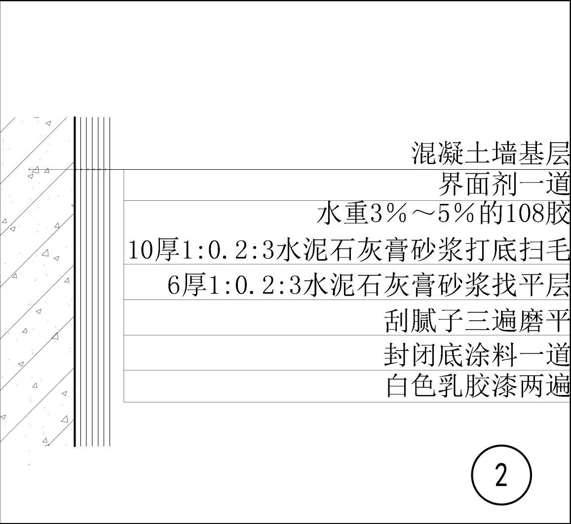 室内装饰工程通用节点标准图集汇编 墙面类(第8期)