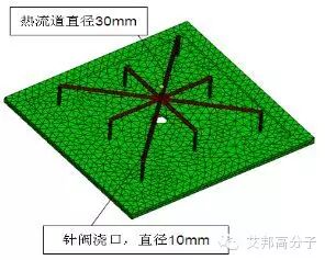 【干貨】注塑成型的工藝及應用案例的圖4