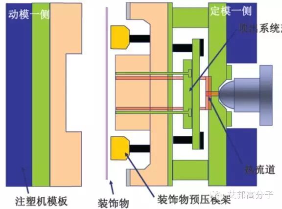 【干貨】注塑成型的工藝及應用案例的圖6