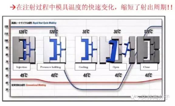 【干貨】注塑成型的工藝及應用案例的圖14