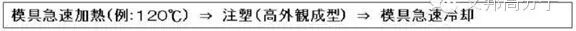 【干貨】注塑成型的工藝及應用案例的圖15