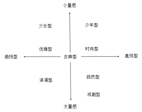 你是什麼風格就穿什麼衣服！效果堪比整型！！ 時尚 第7張