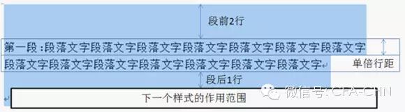 怎样让眼睛变得好看_wps表格文字上下居中怎么弄_word文档怎么排版好看