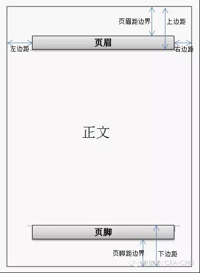 word文档怎么排版好看_怎样让眼睛变得好看_wps表格文字上下居中怎么弄