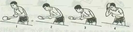 突破正手攻球的基本动作你真的理解嘛