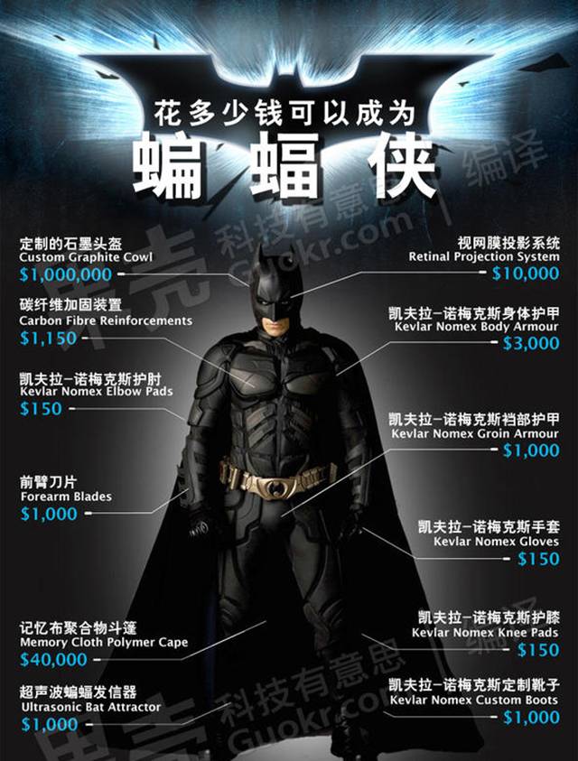 超人被蝙蝠侠吊打?真相居然是.