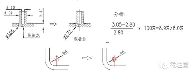 塑胶产品结构设计的图6