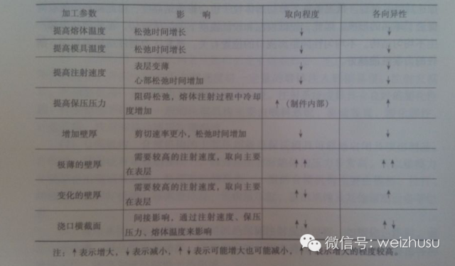 没有好的注塑成型工艺，怎么可能做出好产品？的图6