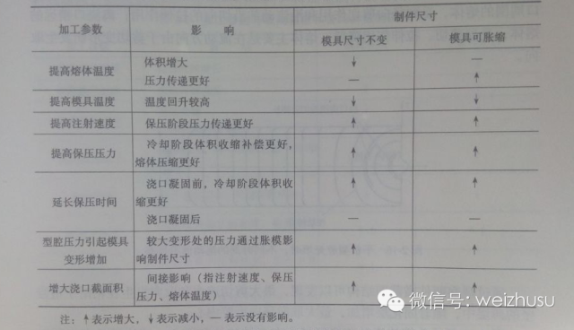 没有好的注塑成型工艺，怎么可能做出好产品？的图1