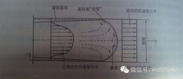 没有好的注塑成型工艺，怎么可能做出好产品？的图5