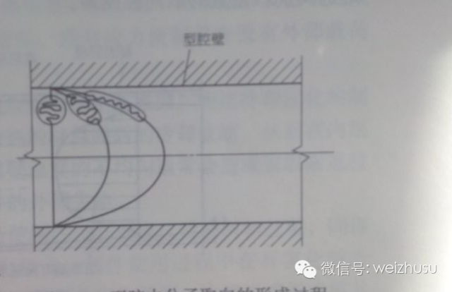 没有好的注塑成型工艺，怎么可能做出好产品？的图3