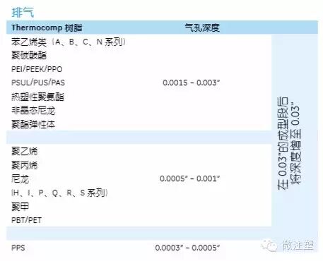 注塑模具設計加工指南的圖2