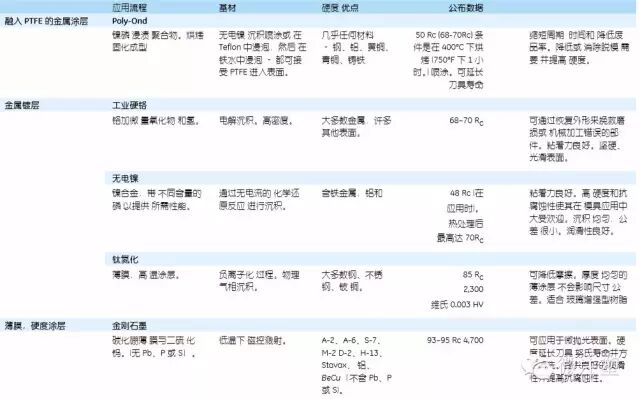 注塑模具設計加工指南的圖7