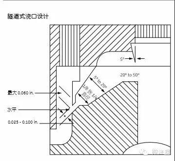 注塑模具設計加工指南的圖11