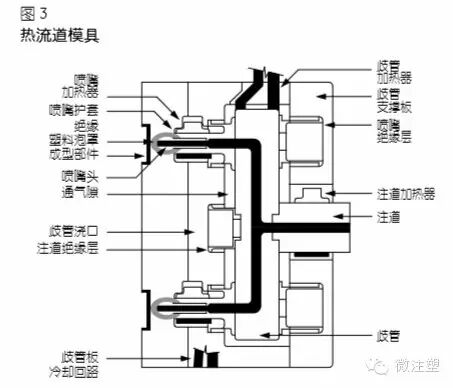 注塑模具設計加工指南的圖6