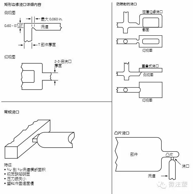 注塑模具設計加工指南的圖10